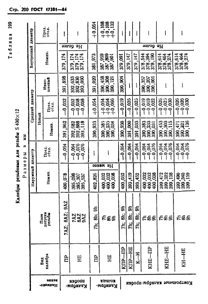 ГОСТ 17381-84