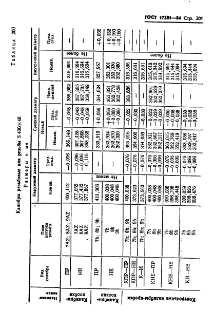 ГОСТ 17381-84