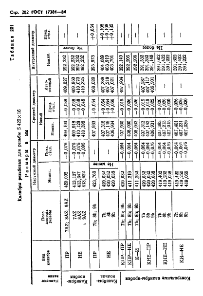 ГОСТ 17381-84