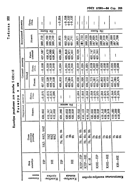 ГОСТ 17381-84