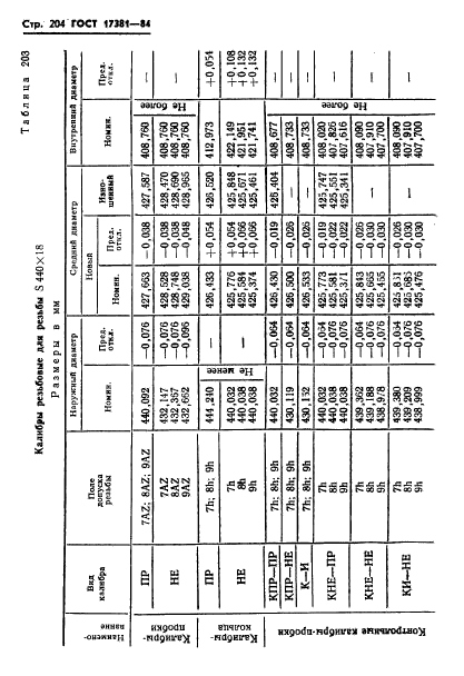 ГОСТ 17381-84