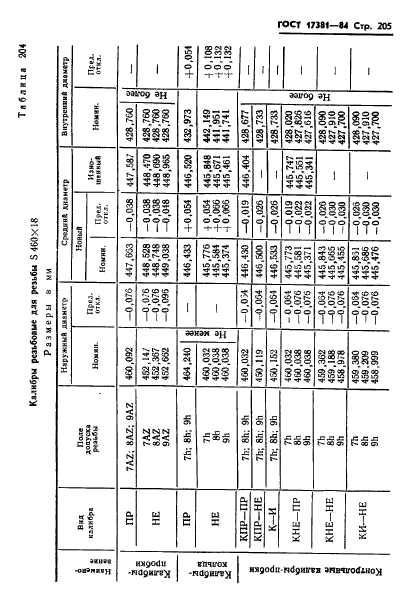 ГОСТ 17381-84