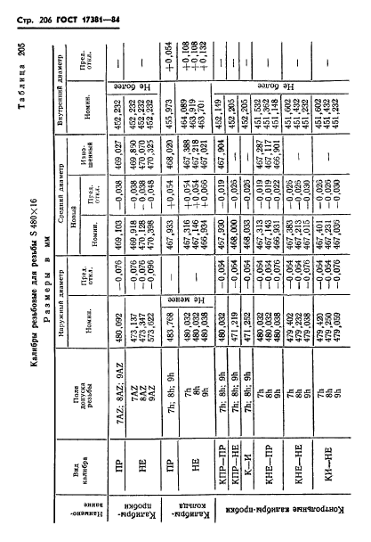 ГОСТ 17381-84