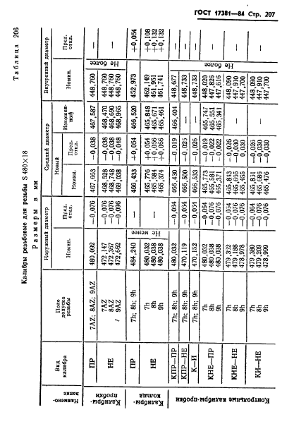 ГОСТ 17381-84