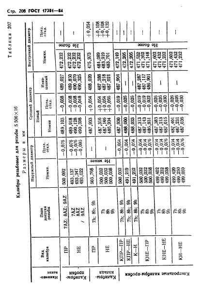 ГОСТ 17381-84