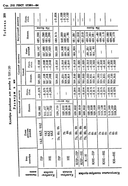 ГОСТ 17381-84