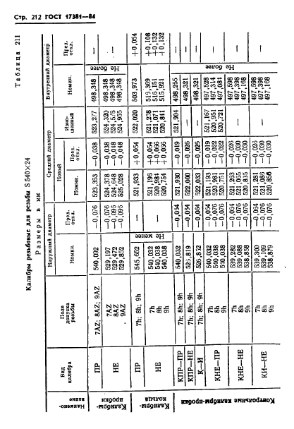 ГОСТ 17381-84