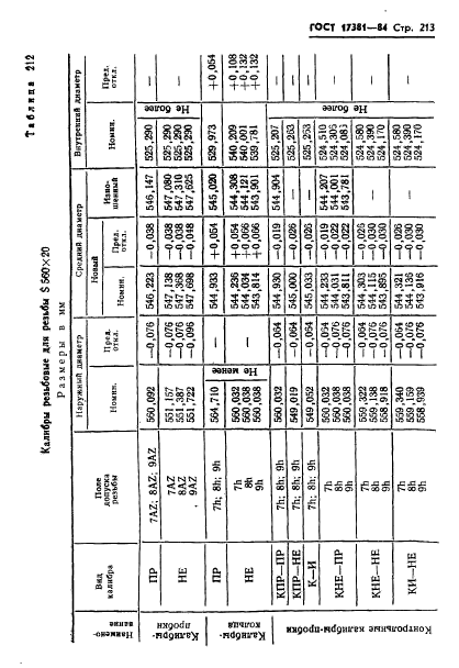 ГОСТ 17381-84