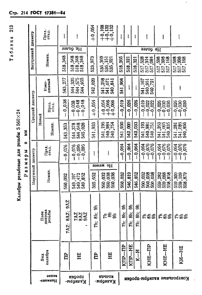 ГОСТ 17381-84