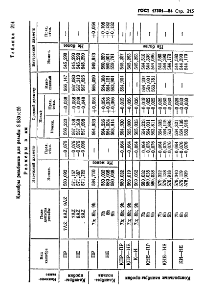 ГОСТ 17381-84