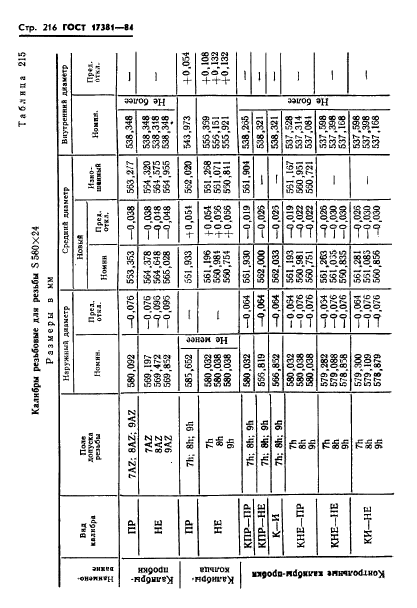 ГОСТ 17381-84