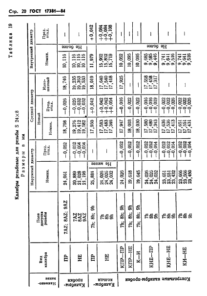 ГОСТ 17381-84