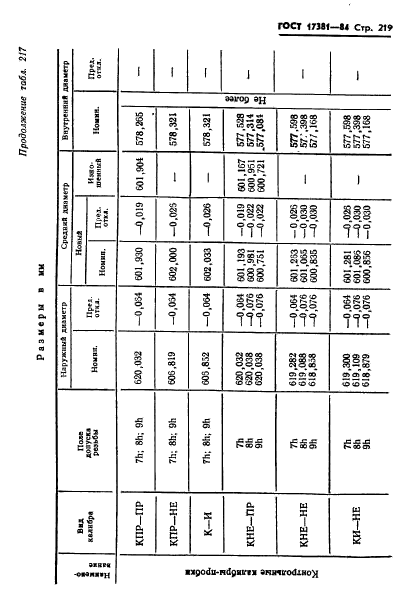 ГОСТ 17381-84