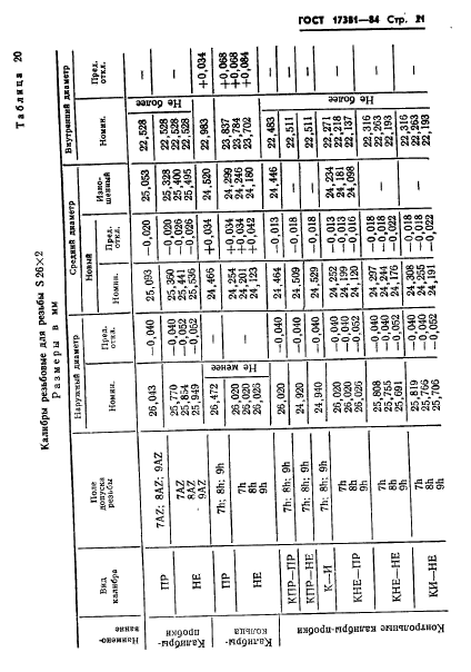 ГОСТ 17381-84