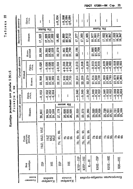 ГОСТ 17381-84