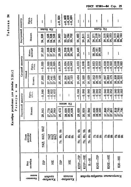 ГОСТ 17381-84