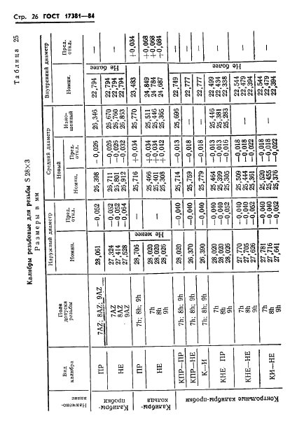 ГОСТ 17381-84