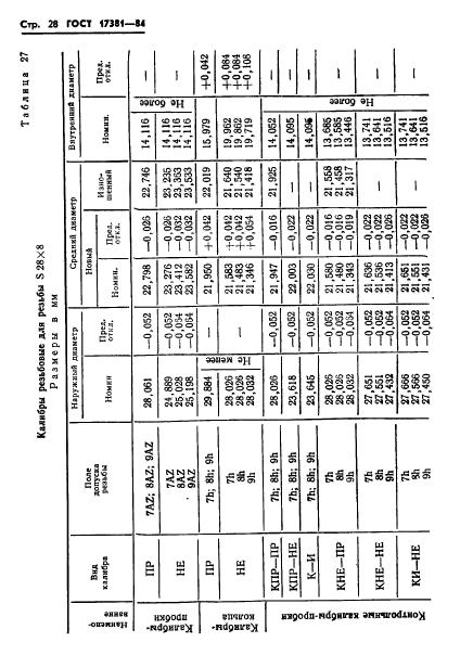 ГОСТ 17381-84