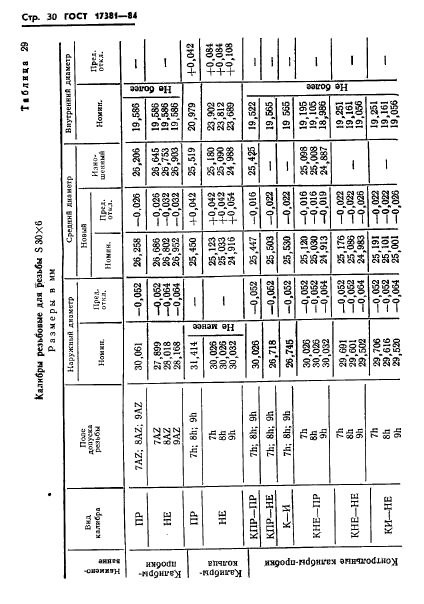 ГОСТ 17381-84