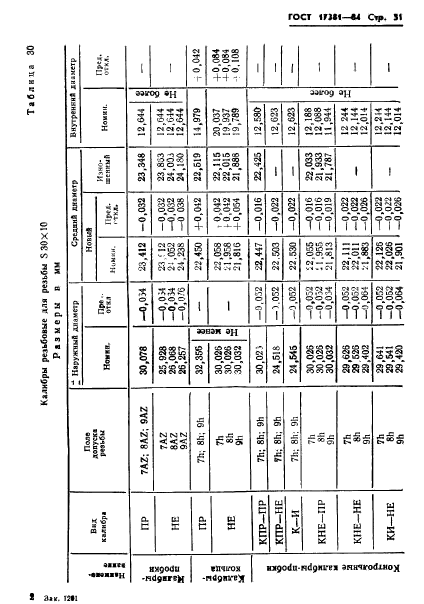 ГОСТ 17381-84