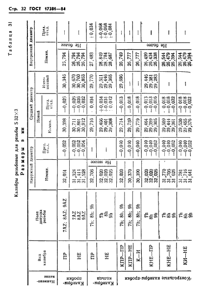 ГОСТ 17381-84