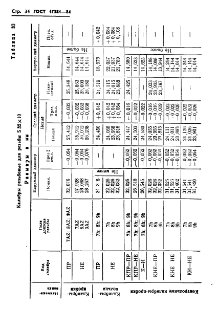 ГОСТ 17381-84