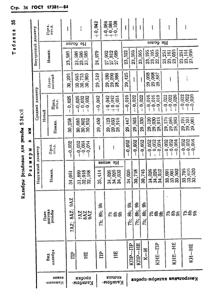 ГОСТ 17381-84