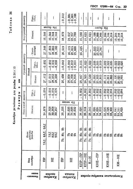 ГОСТ 17381-84