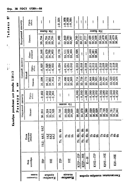 ГОСТ 17381-84