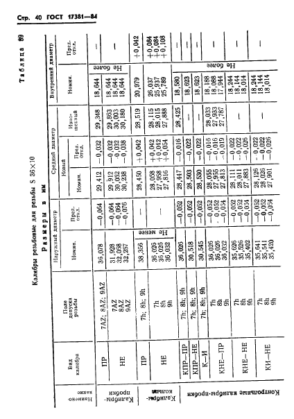 ГОСТ 17381-84