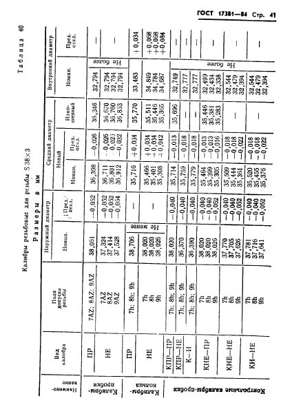 ГОСТ 17381-84