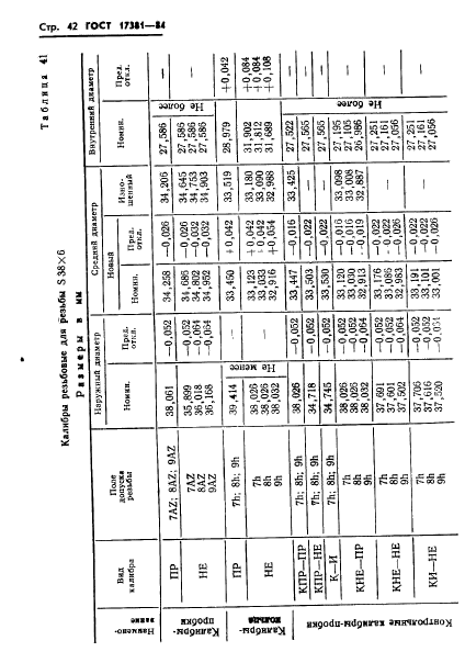 ГОСТ 17381-84