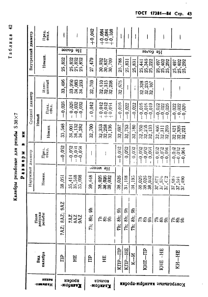 ГОСТ 17381-84