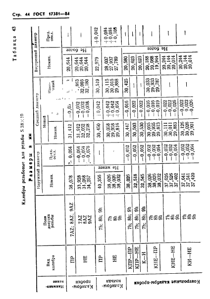 ГОСТ 17381-84