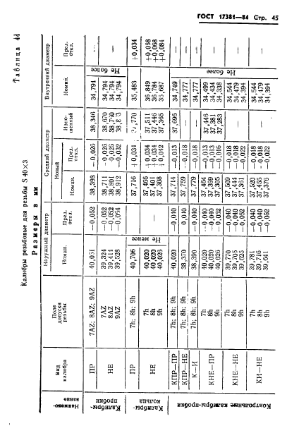 ГОСТ 17381-84