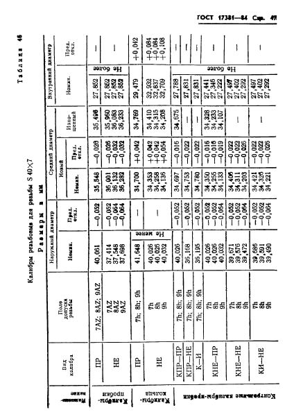 ГОСТ 17381-84