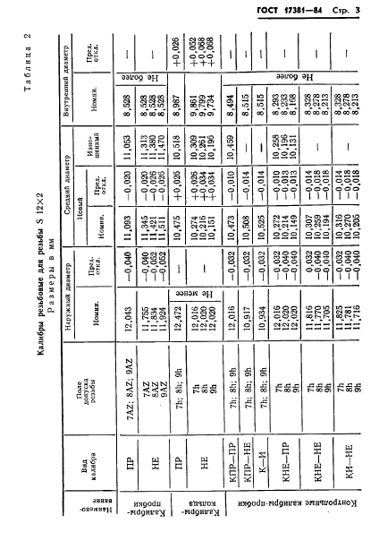 ГОСТ 17381-84