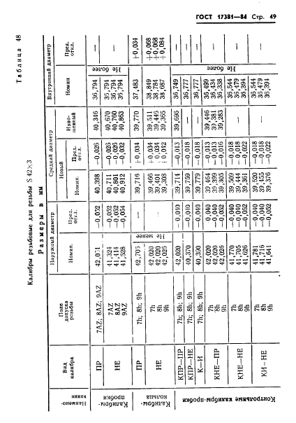 ГОСТ 17381-84