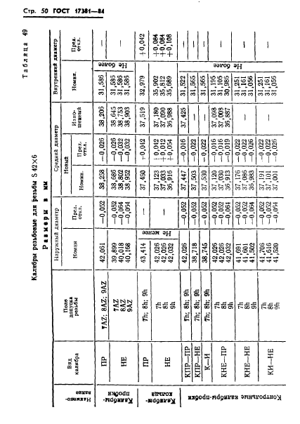 ГОСТ 17381-84