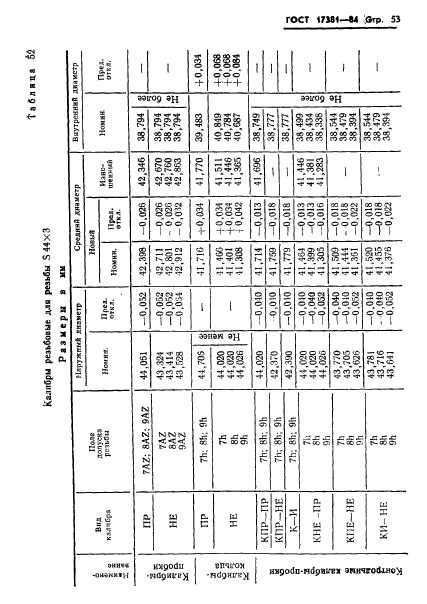 ГОСТ 17381-84