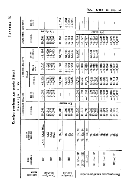 ГОСТ 17381-84