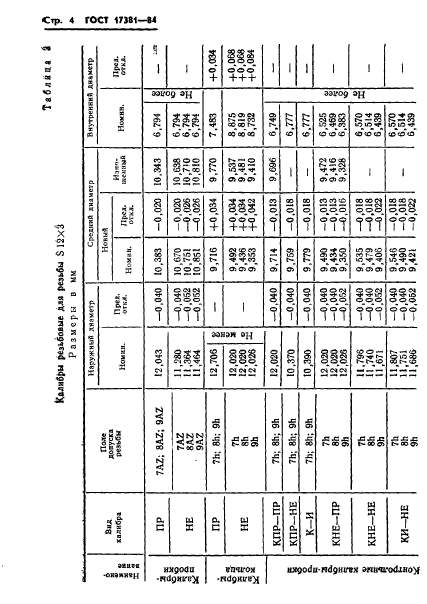 ГОСТ 17381-84