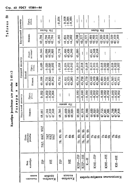 ГОСТ 17381-84