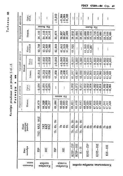 ГОСТ 17381-84