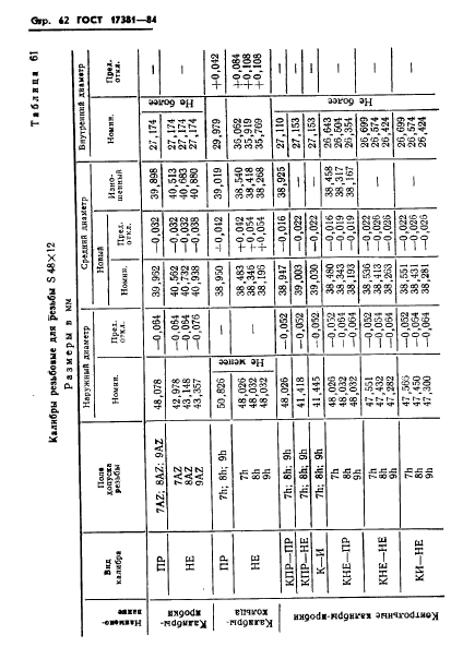 ГОСТ 17381-84