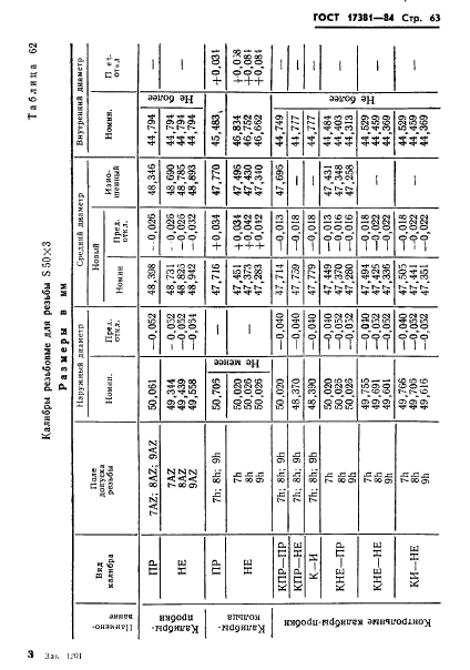 ГОСТ 17381-84