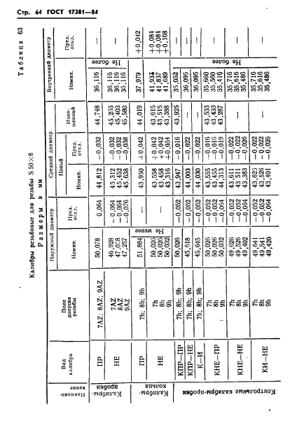 ГОСТ 17381-84