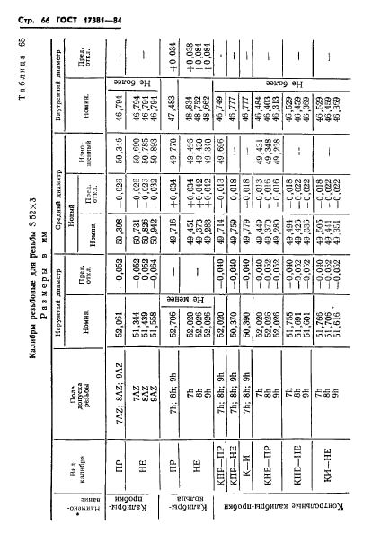 ГОСТ 17381-84