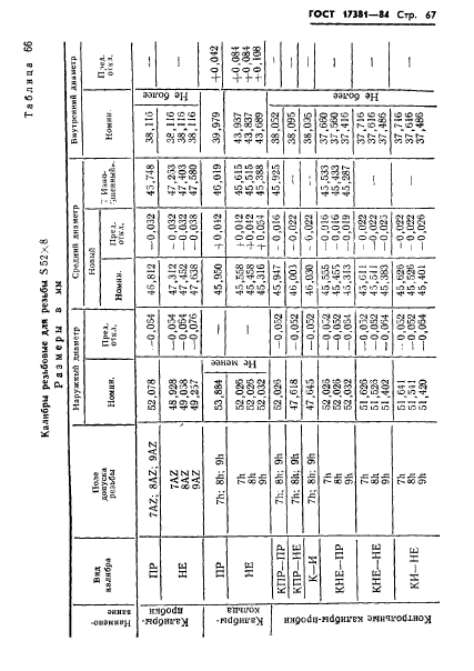 ГОСТ 17381-84