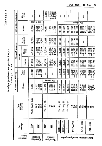 ГОСТ 17381-84